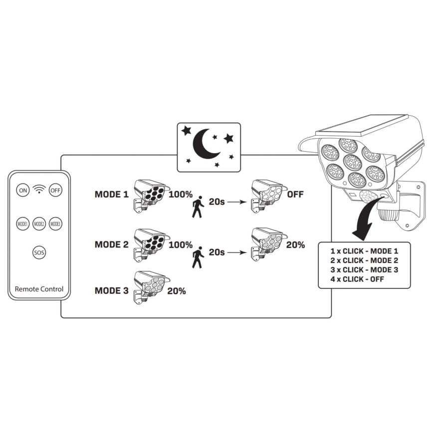 LED Dummy-sikkerhedskamera med sensor soldrevet KAMERA LED/1W/3,7V 1200 mAh IP44 + fjernbetjening