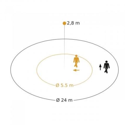 Steinel 088255 - Bevægelsessensor indbygget med bevægelsessensor PD-24 ECO DALI-2 360° hvid
