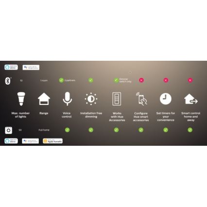 Sæt med 2 stk. LED-dæmpbare pærer Philips Hue WHITE AMBIANCE GU10/4,2W/230V 2200-6500K + Hue Bridge