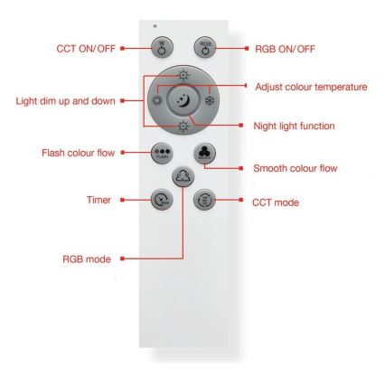 Telefunken 318806TF - LED loftlampe m. RGBW-farver dæmpbar LED/24W/230V 3000-6500K + fjernbetjening