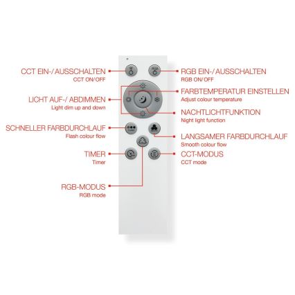 Telefunken 319106TF - Loftlampe m. RGBW-farver dæmpbar LED/24W/230V 2700-6500K hvid + fjernbetjening