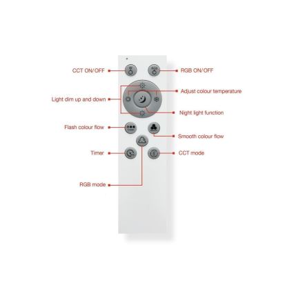 Telefunken 319306TF - LED RGBW Lampe dæmpbar LED/22W/230V 2700-6500K + fjernbetjening