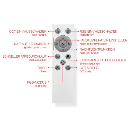 Telefunken 319406TF - Loftlampe m. RGBW-farver dæmpbar LED/24W/230V 2700-6500K hvid + fjernbetjening