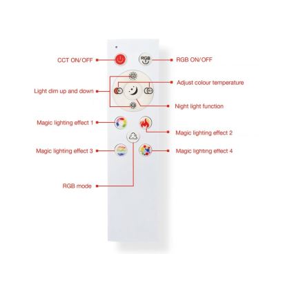 Telefunken 319704TF - LED loftlampe dæmpbar RGB-farver LED/24W/230V 3000-6500K + fjernbetjening