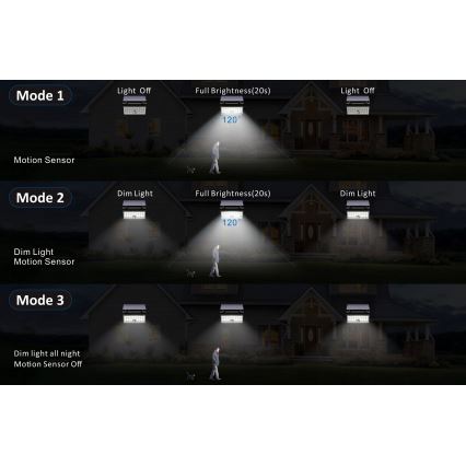 Top Light - Soldrevet LED vægprojektør med sensor HELEON PRO LED/8W/3,7V IP65 4000K 2600 mAh