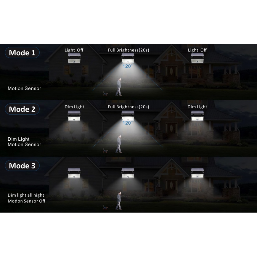 Top Light - Soldrevet LED vægprojektør med sensor HELEON PRO LED/8W/3,7V IP65 4000K 2600 mAh