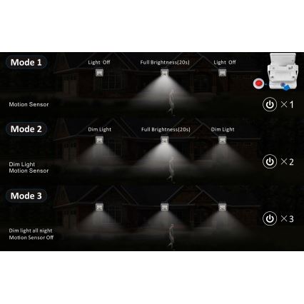 Top Light - Soldrevet LED vægprojektør med sensor HELEON S LED/5W/3,7V IP65 4000K 1800 mAh