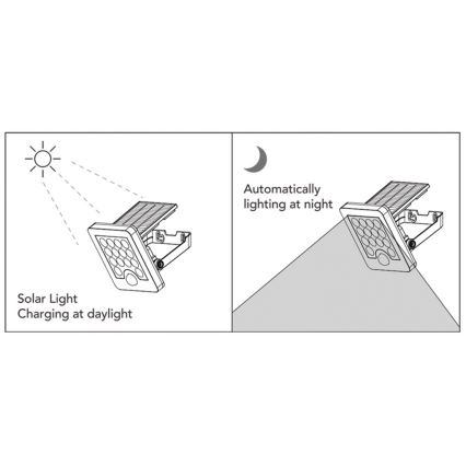 Top Light - Soldrevet LED vægprojektør med sensor HELEON S LED/5W/3,7V IP65 4000K 1800 mAh