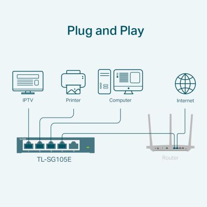 TP-Link - 5-ports Gigabit Easy Smart-netværksswitch