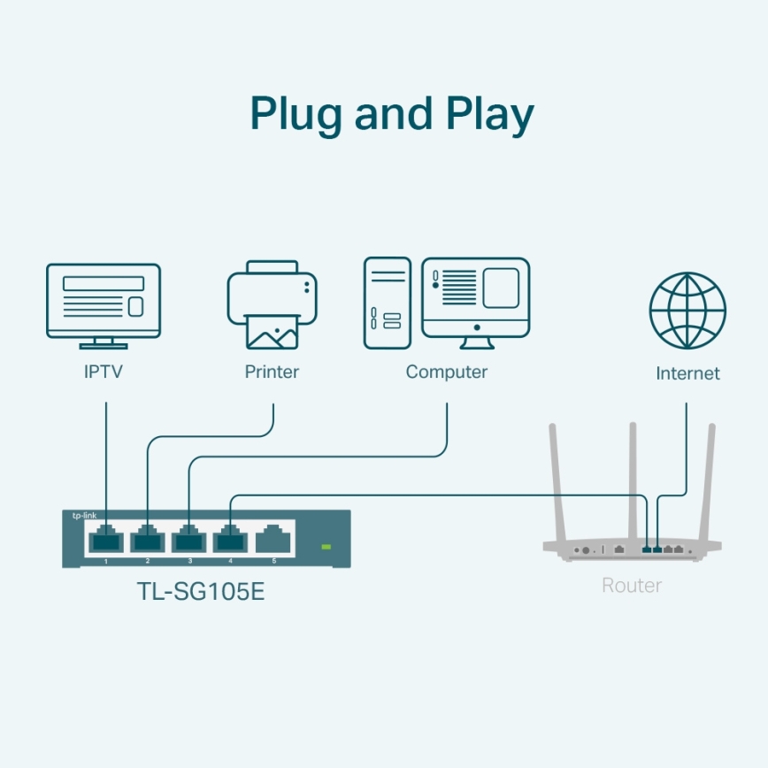 TP-Link - 5-ports Gigabit Easy Smart-netværksswitch