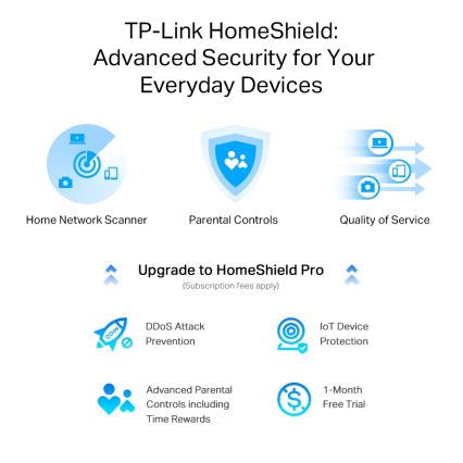 TP-Link - Dobbeltbånds multigigabit Wi‑Fi 6-router med 2,5 Gbit/s-port Archer AX55 Pro