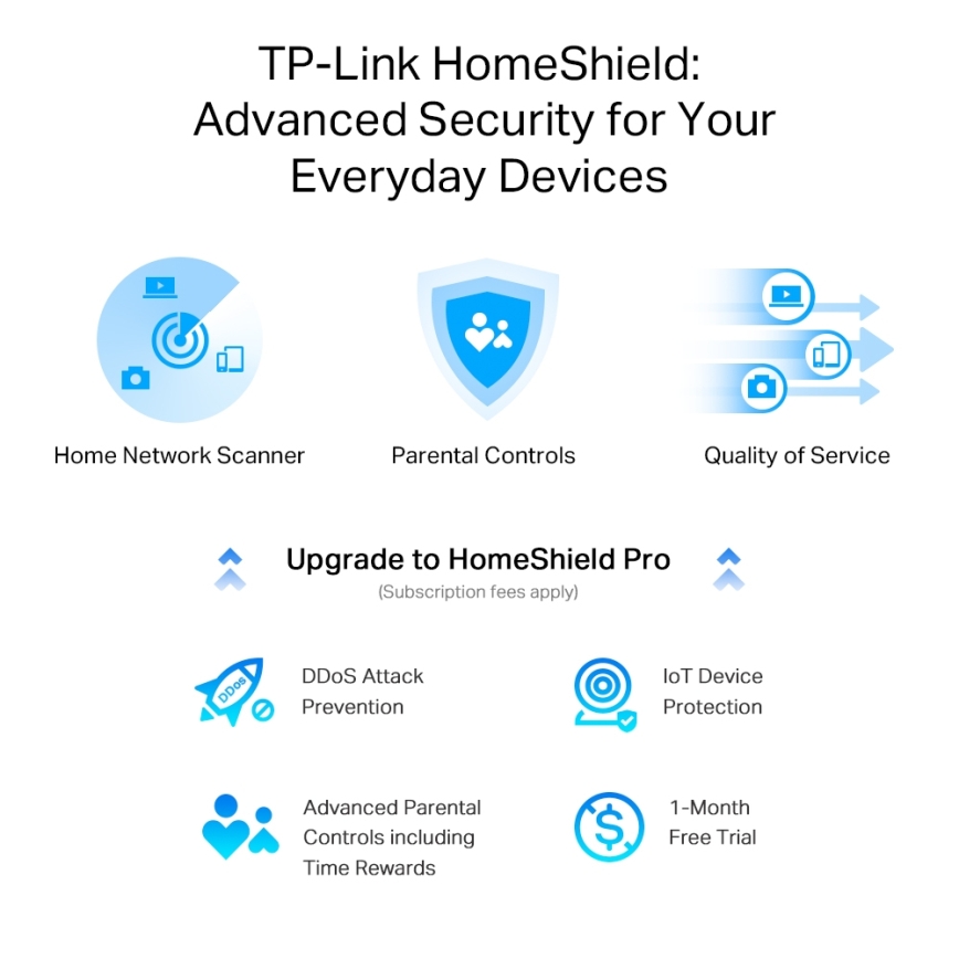 TP-Link - Dobbeltbånds multigigabit Wi‑Fi 6-router med 2,5 Gbit/s-port Archer AX55 Pro
