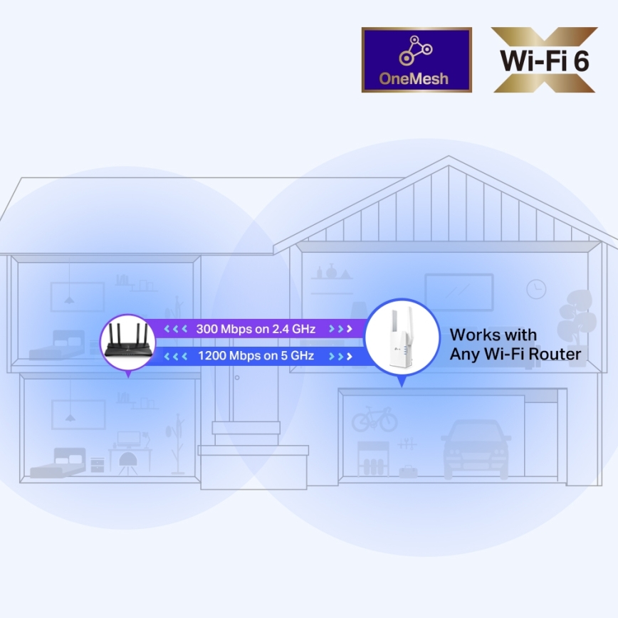 TP-Link - Dobbeltbånds Wi-Fi 6-forlænger RE505X