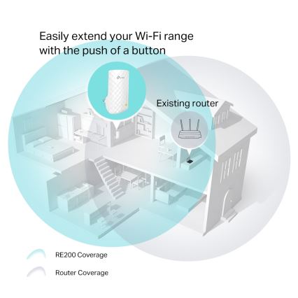 TP-Link - Dobbeltbånds Wi‑Fi 5-forlænger RE200
