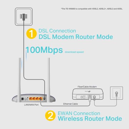 TP-Link - Modem og router 300 Mbps trådløs N VDSL/ADSL TD-W9960 Wi-Fi