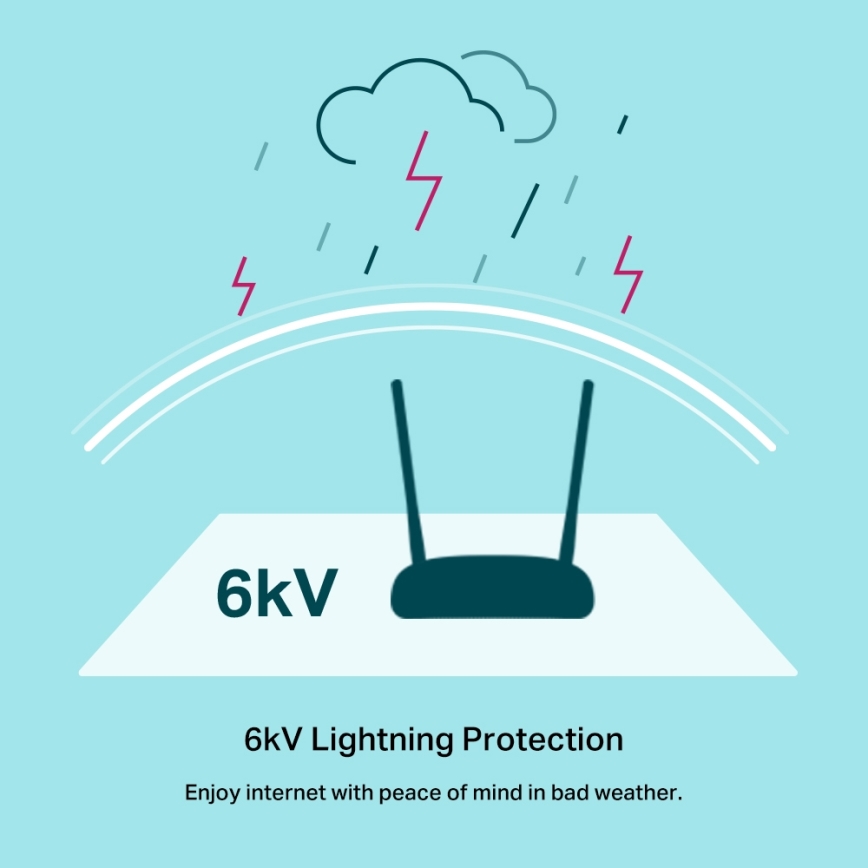 TP-Link - Modem og router 300 Mbps trådløs N VDSL/ADSL TD-W9960 Wi-Fi