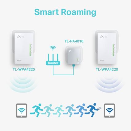TP-Link - Powerline Wi-Fi Startpakke
