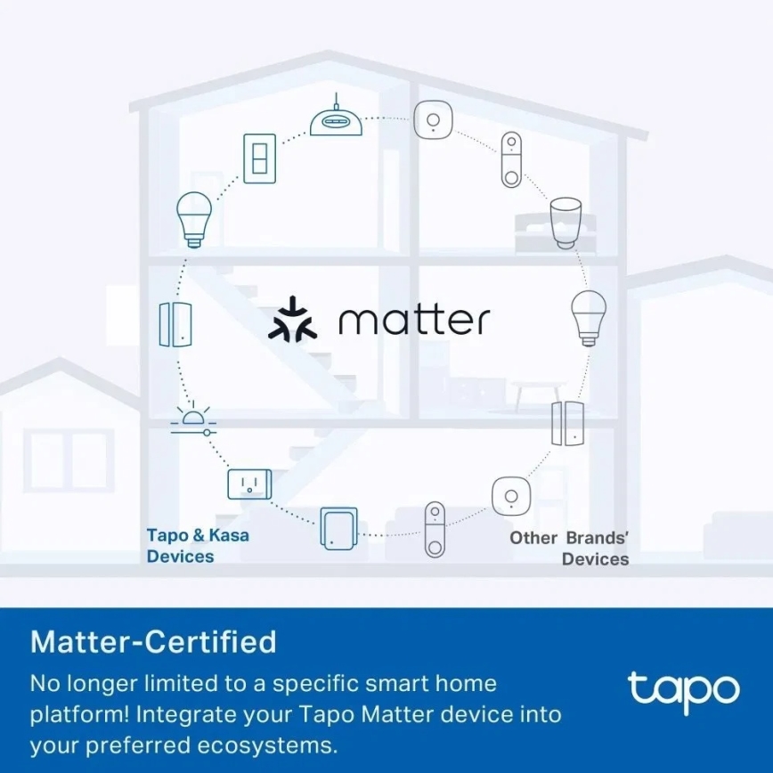TP-Link - Smart stikdåse E MATTER 3690W Wi-Fi