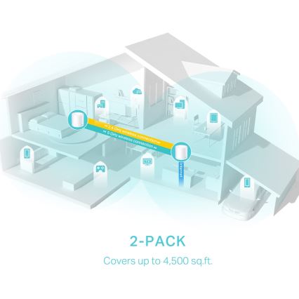 TP-Link - Sæt med 2 x Wi-Fi 6 mesh-system til hele hjemmet Deco X50