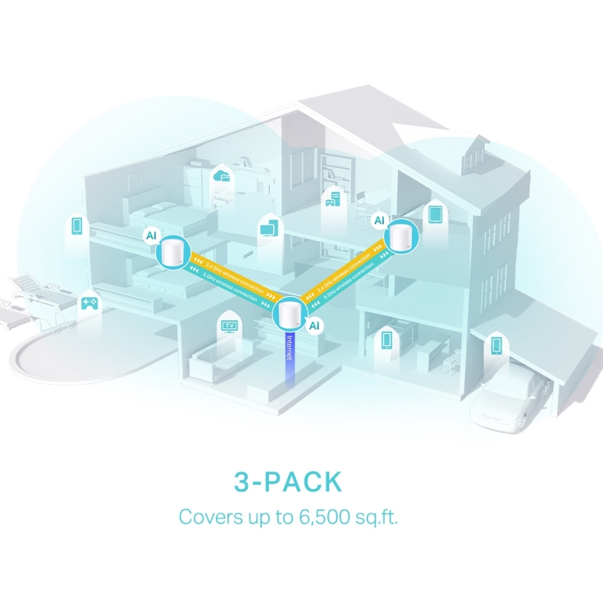 TP-Link - Sæt med 3 Wi-Fi 6 mesh-systemer til hele hjemmet Deco X50