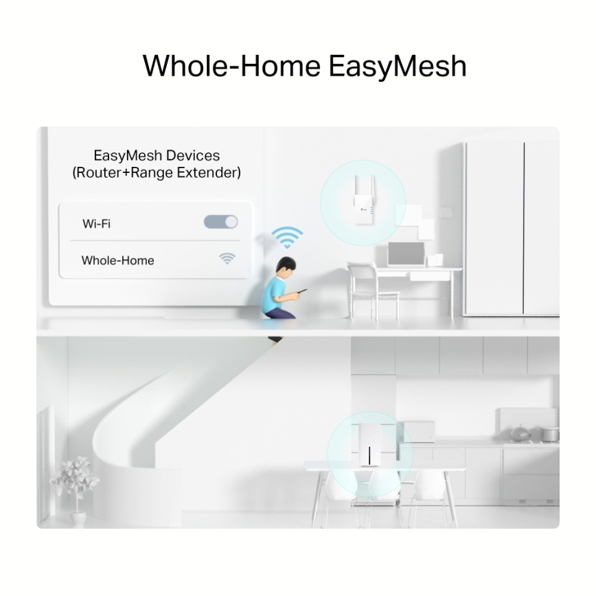 TP-Link - Trådløs dualband Gigabit-router