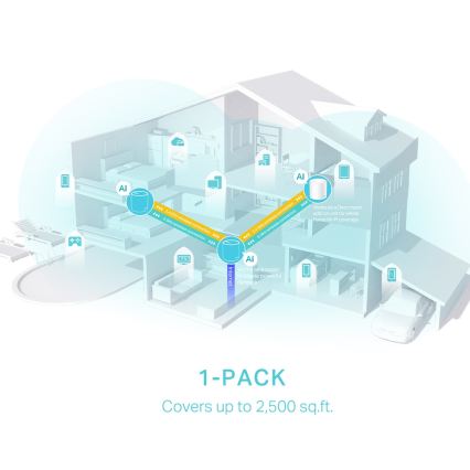 TP-Link - Wi-Fi 6 mesh-system til hele hjemmet