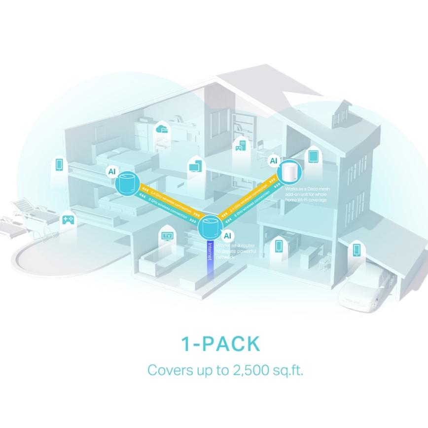TP-Link - Wi-Fi 6 mesh-system til hele hjemmet