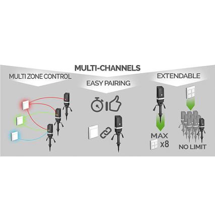 Trådløs huskontakt EASY CONNECT 230V IP67