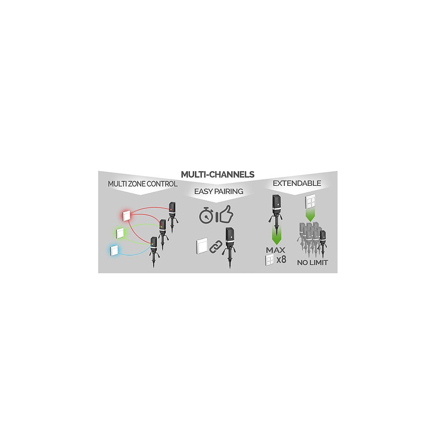 Trådløs home switch EASY CONNECT 230V IP67
