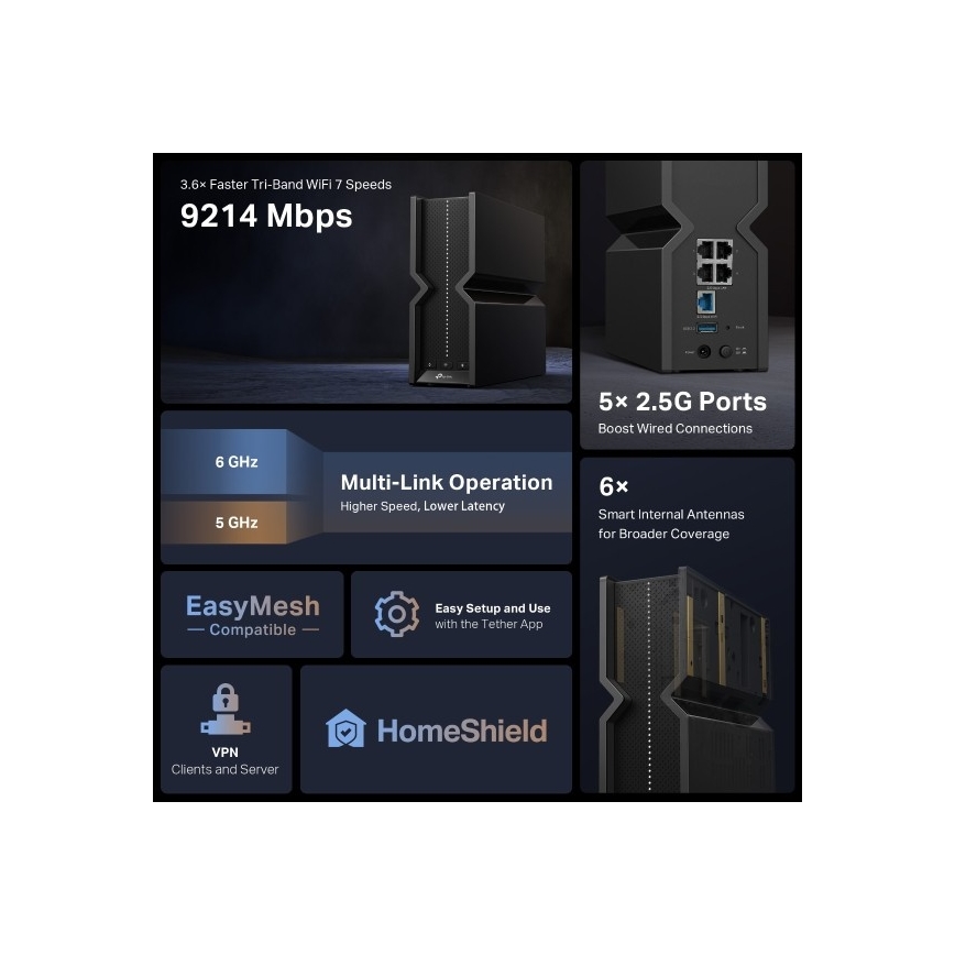 Trebånds Wi‑Fi 7-router