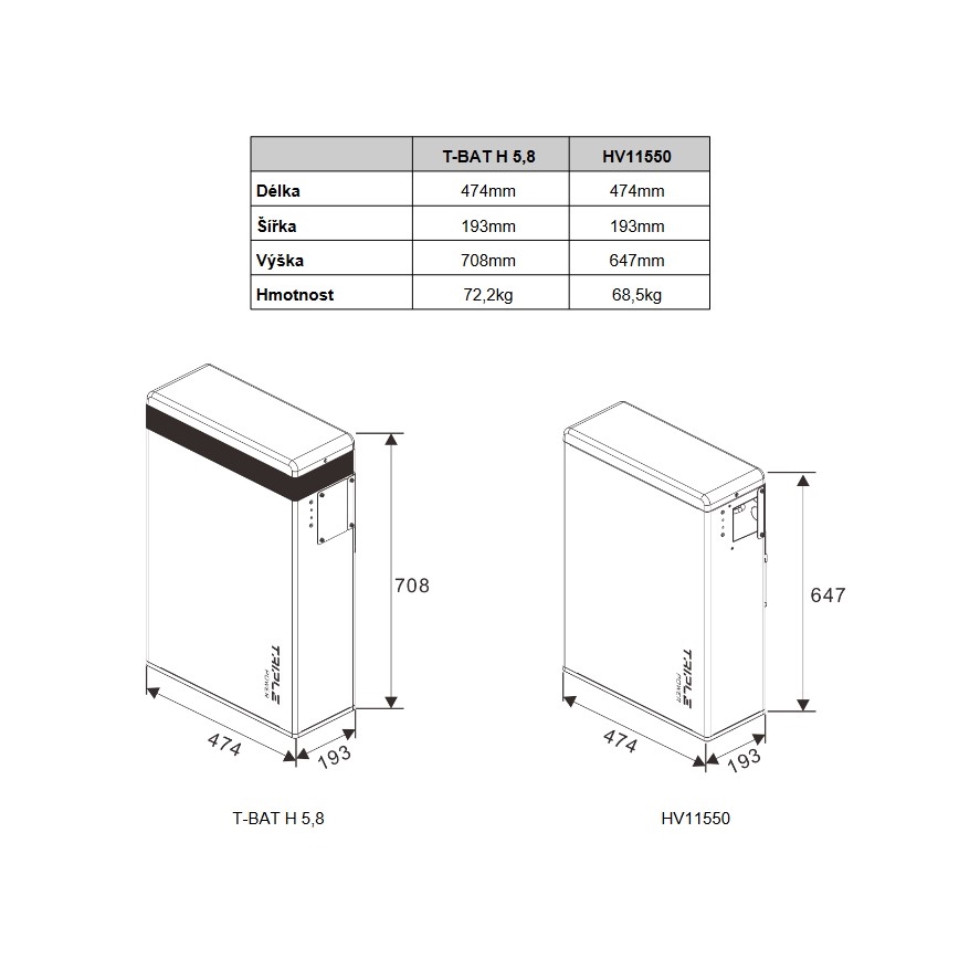 Triple power-batteri Solax T58 Master Unit 5,8 kWh, V2