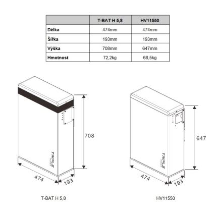 Triple power-batteri Solax T58 Slave Unit 5,8 kWh, V2