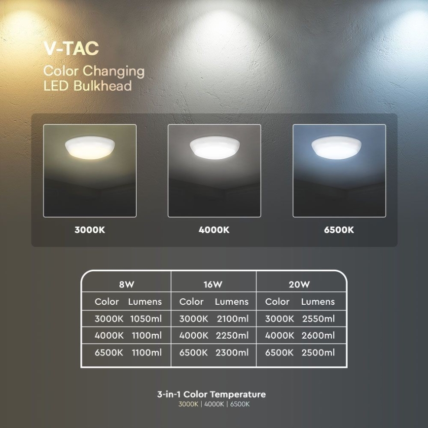 Udendørs LED loftlampe LED/8W/16W/20W/230V IP65 3000/4000/6500K