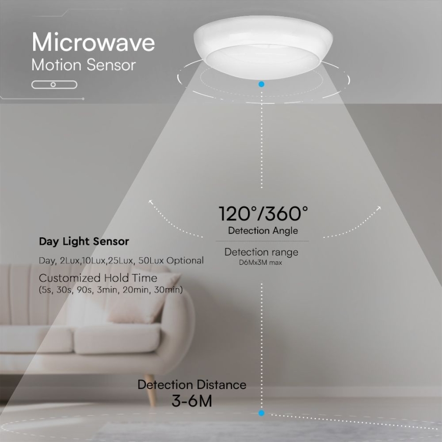 Udendørs LED loftlampe med sensor LED/8W/16W/20W/230V IP65 3000/4000/6500K