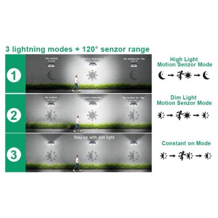 Viking - LED solcelledrevet væglampe med sensor LED/2W/3,7V IP65 6000K 2200 mAh