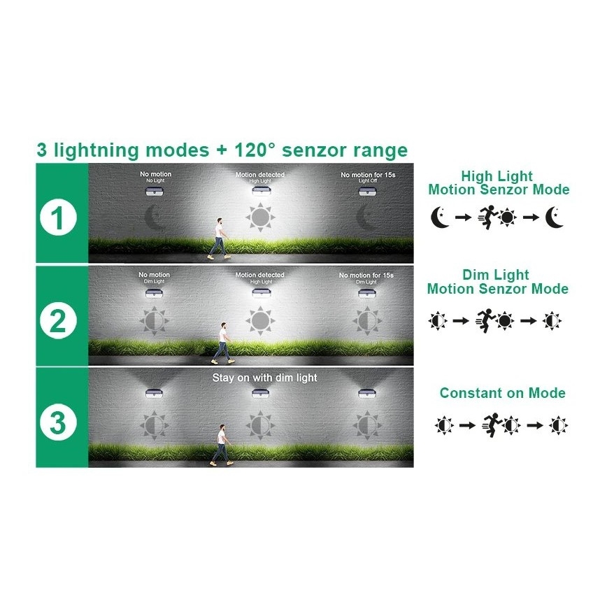 Viking - LED solcelledrevet væglampe med sensor LED/2W/3,7V IP65 6000K 2200 mAh