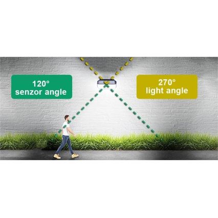 Viking - LED solcelledrevet væglampe med sensor LED/2W/3,7V IP65 6000K 2200 mAh