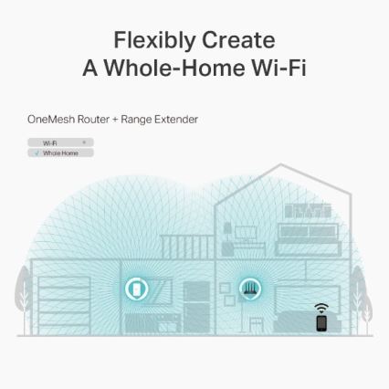 Wi-Fi-router med MU-MIMO og Gigabit