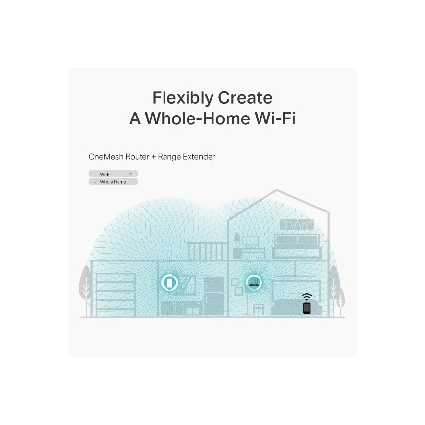 Wi-Fi-router med MU-MIMO og Gigabit