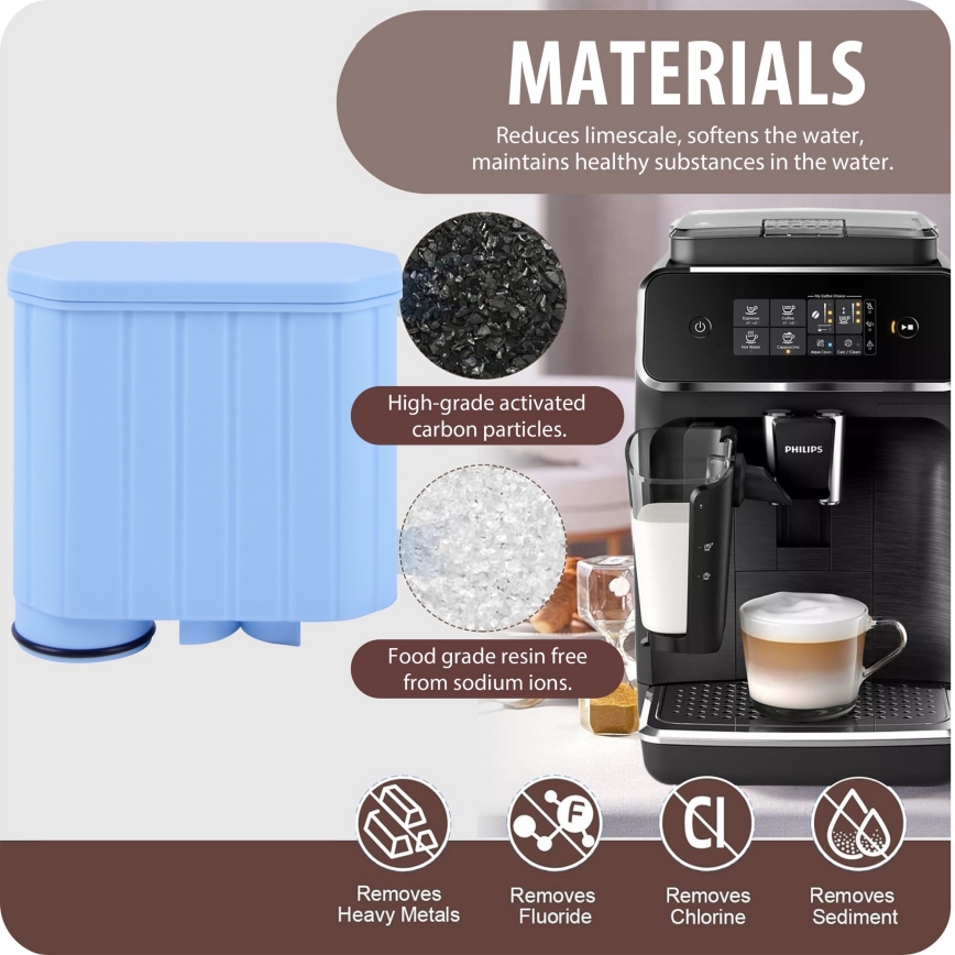 Winner Group - Filter til kaffemaskine Philips