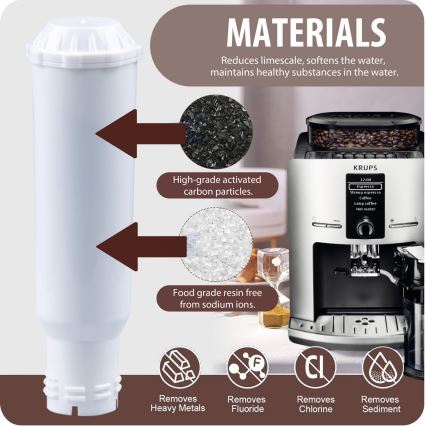 Winner Group - Filter til Krups kaffemaskiner